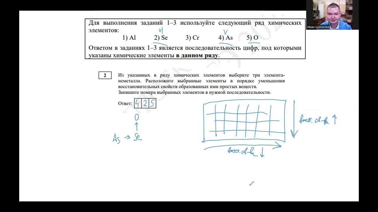 Досрочный егэ 2024 химия. ЕГЭ по химии 2024. ЕГЭ 2024 химия спецификация.