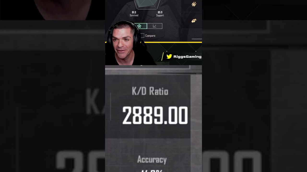 2889KD PUBG Mobile Player #riggsgaming #gaming #pubgmobile #PUBGMVIP #conqueror #stats