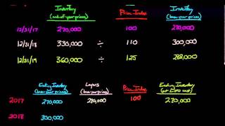 Dollar Value LIFO