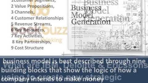 Business Model Generation