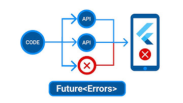Handling Errors in Future Flutter (Async Await, Try Catch) - Programming Addict