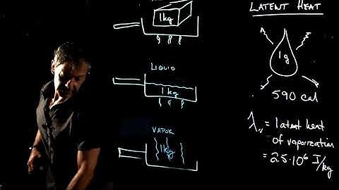 Phase Change of Water