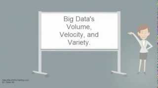 Big Datas Volume, Velocity, and Variety (3 Vs)