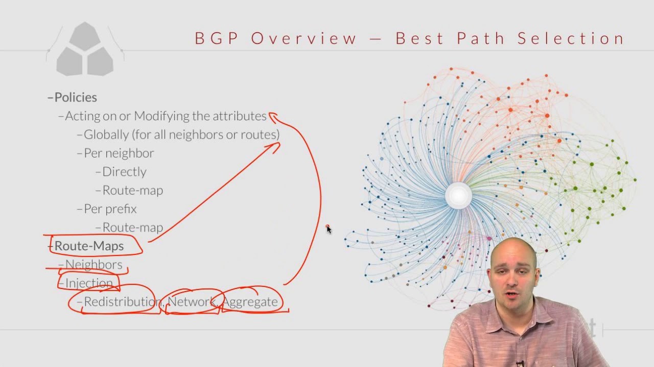 CCNP ROUTE 300-101 044 BGP Attributes and Best Path Selection Process ...
