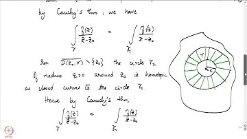 Cauchy Integral Formula