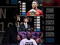 Ballon d’Or Winners by Club 🏆 Rising Stars Timeline
