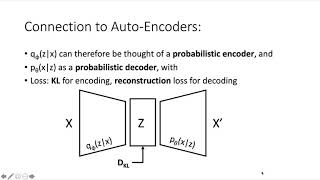 VAE Presentation