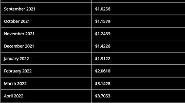 Trust Wallet Token (TWT) Price Prediction 2021, 2022  -- TWT Price Prediction