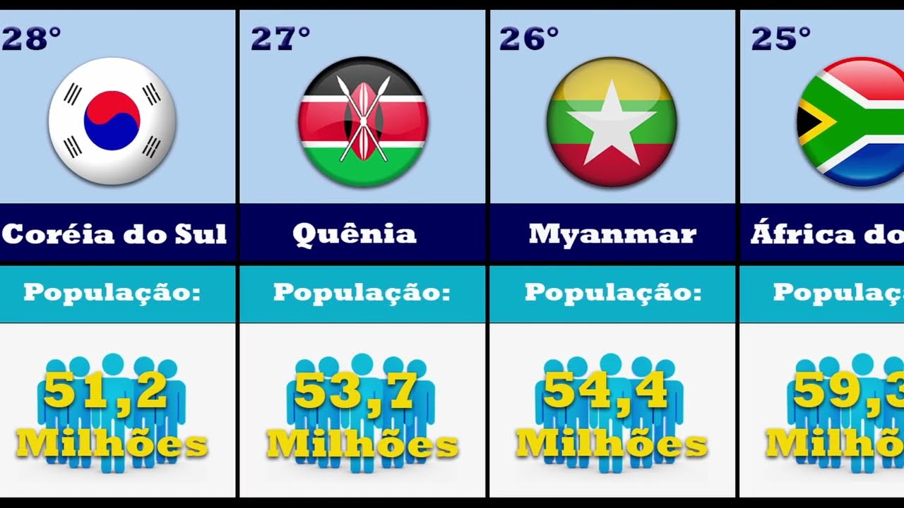 Somos 8 Bilhões: Quais São Os Países Mais Populosos Do Mundo? – UPQUZQ