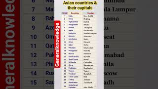 Asian countries and their capitals list #gk #shortsfeed #ytshorts #education #countryquiz #yt #fyp