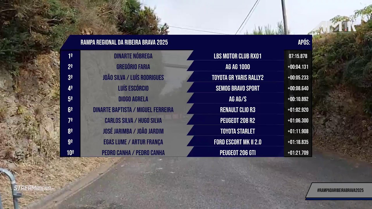 EM DIRETO /// 4ª SUBIDA OFICIAL - RAMPA REGIONAL DA RIBEIRA BRAVA 2025