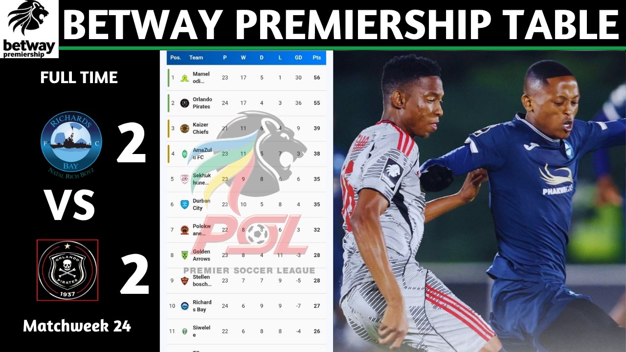 Psl Table Starding PSL Results | Betway Premiership Table Updated Today | Matchweek 24 ...