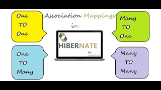 Hibernate-17. Removing the extra table generated by Hibernate in Many To Many mapping