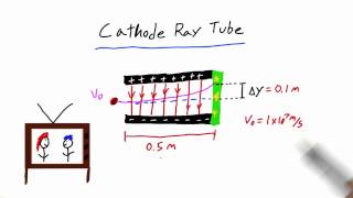 Cathode Ray Tube - Intro to Physics