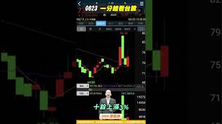 0623 一分鐘看台股 #威剛 #十銓 #南亞科 #欣興《股市密碼》＃李岳洋