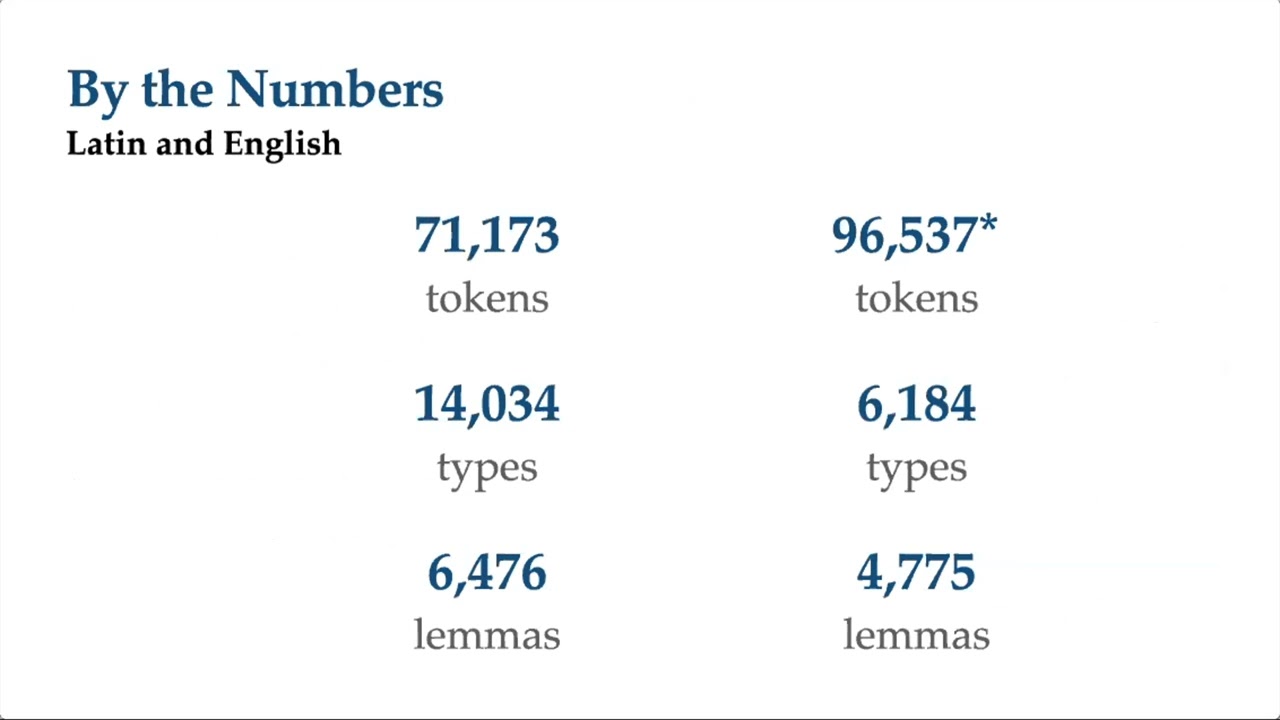 James Tauber - 'The Vocabulary of the Latin Translation of the Hobbit'