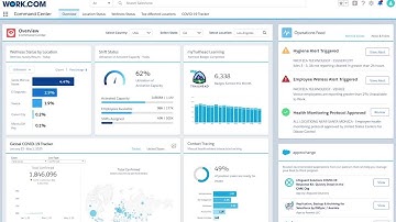 Work.com Workplace Command Centerのご紹介