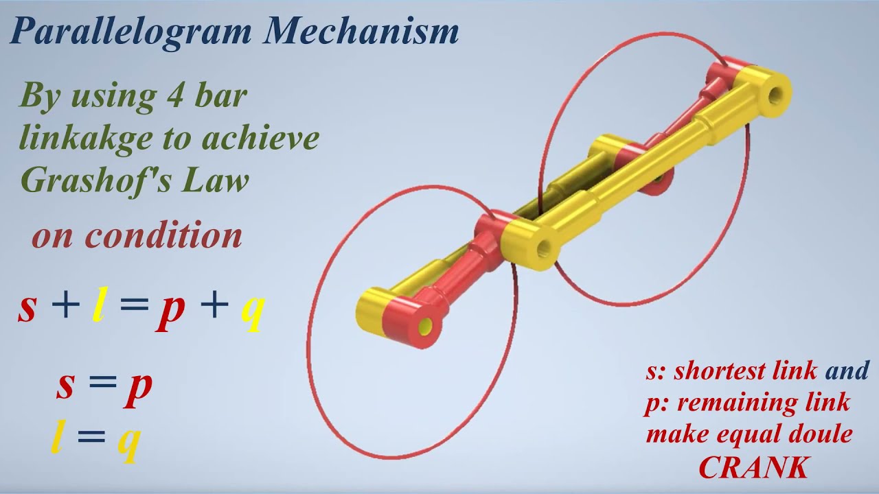 Parallelogram Mechanism - YouTube