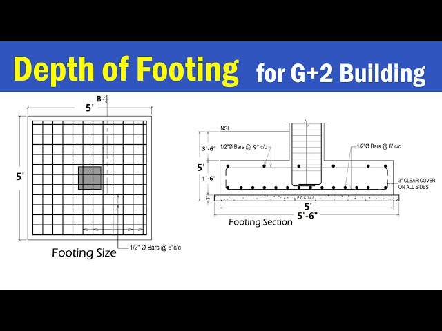 House Footing Dimensions Everything You Need To Know About Foundation