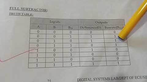 Full Subtractor Implementation using Logic gates
