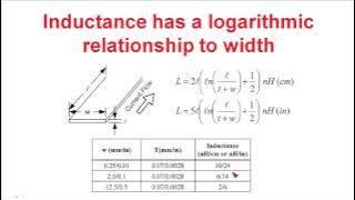 Power Tip 56: Estimate PWB interconnect inductance