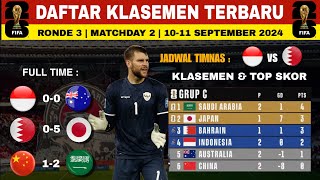 Download Lagu Klasemen Ronde 3 Kualifikasi Piala Dunia 2026 Zona Asia | Jadwal Timnas Indonesia vs Bahrain MP3