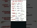 reaction chemical or name ⭐🧪🧪🔗@sijankumarthakur