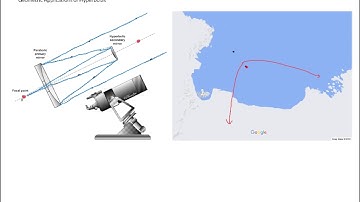 Geometric Applications of Hyperbolas