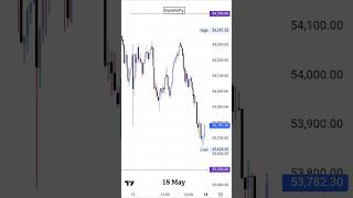 18 May Banknifty Analysis Premium Market Prediction #analysisvideo #premarketanalysis