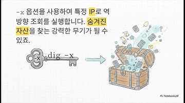 [CTF] 해커의 지도  DNS 존 트랜스퍼 완벽 가이드