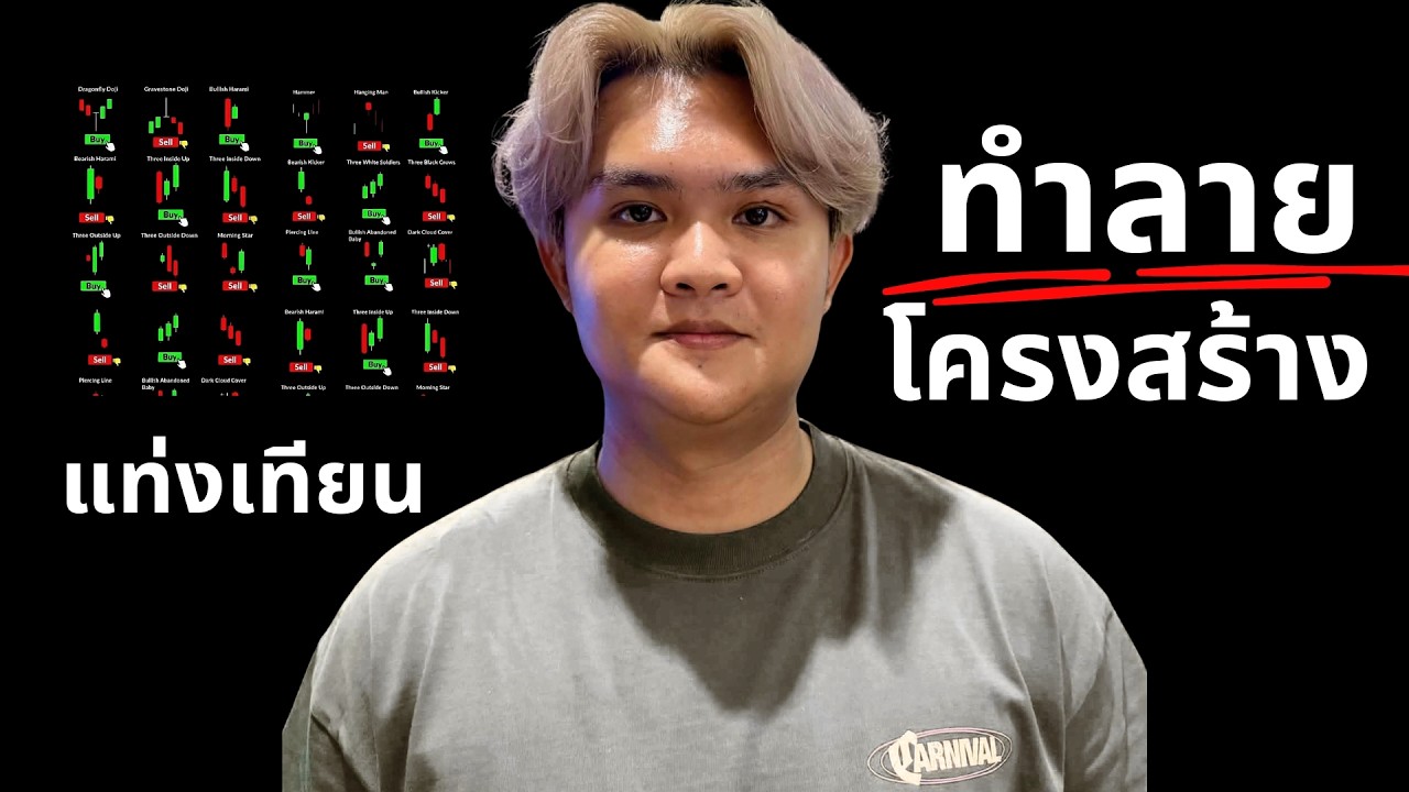 นักเทรดส่วนใหญ่ ไม่ค่อยใช้มันแต่ 1% ใช้ | THE WALLSTREET FINANCIAL