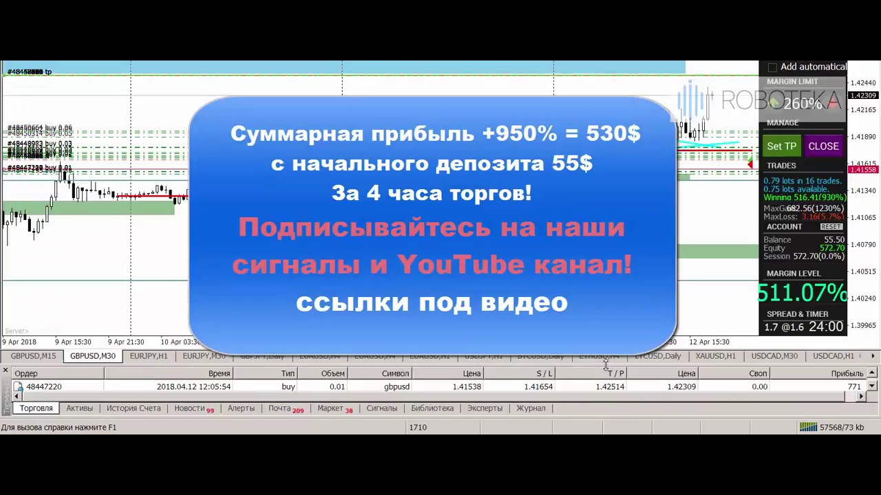 Какой депозит для торговли на форекс информация по альфа форексу