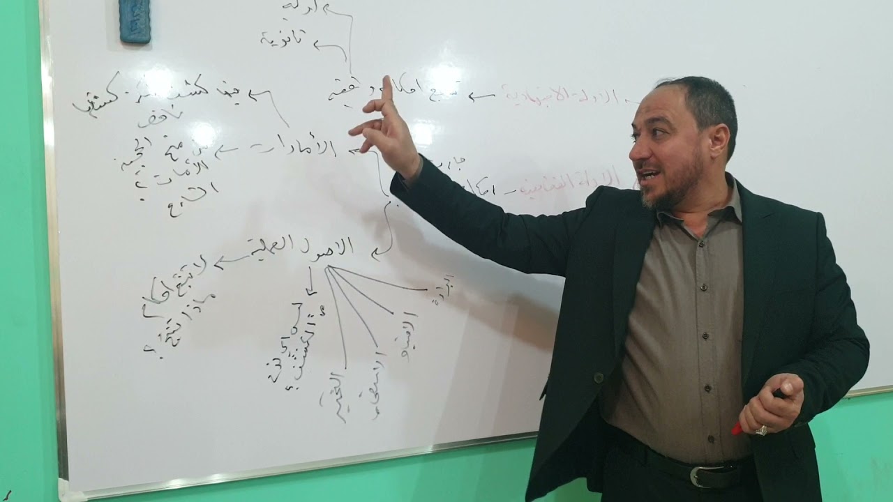 الاصول العملية الدرس الاول ٢٠٢١ ما يحتاجه المجتهد من ادلة في عملية الاستنباط