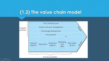 L3M1 LO1 Revision Tips