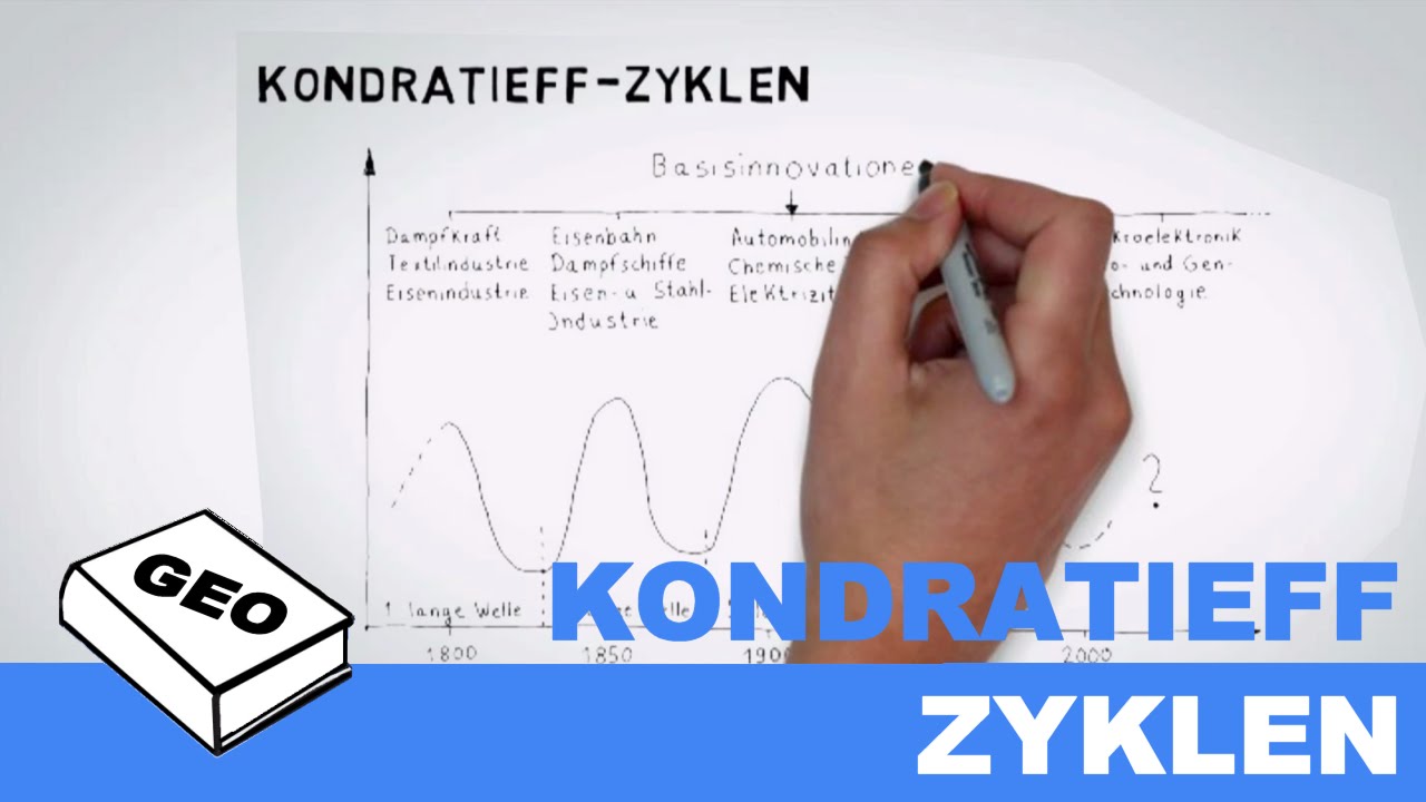 Das Ist Die Beste Anlagestrategie Der Welt Mit Vergleichstabelle