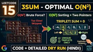 LeetCode 15 : 3Sum | Two Pointer Solution & Complete Dry Run (Hindi) 🚀
