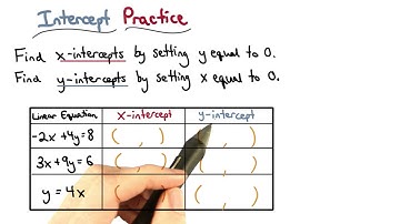 Practice with Intercepts - Visualizing Algebra