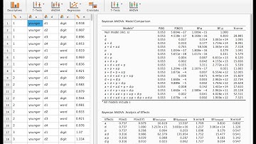 A Bayesian ANOVA Example in JASP