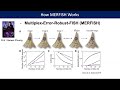 Using merfish to decode spatially regulated disease drivers in human heart and kidney disease