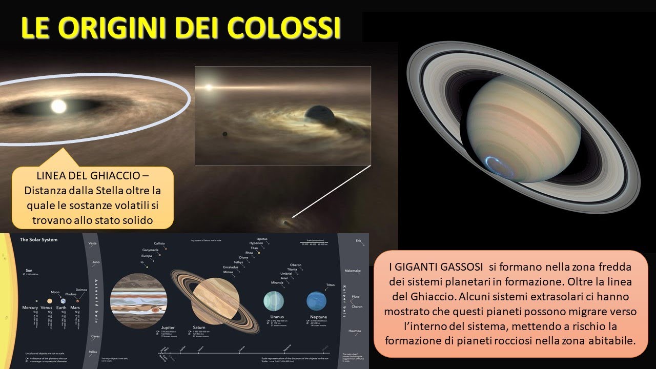 COME SI E' FORMATO SATURNO YouTube COME SI E' FORMATO SATURNO YouTube