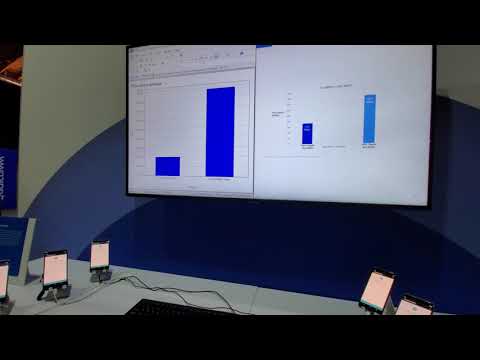 Showing the benefits of Single-User MIMO versus Multi-User MIMO (MU-MIMO) Performance on Wi-Fi 6