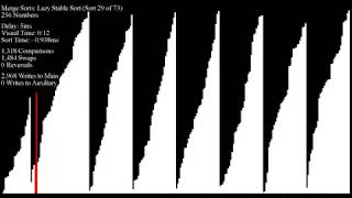 Celebrity Over 70 Sorting Algorithms in Under an Hour - Bar Graph Profile