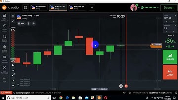 How to win Every Trade With Advanced Candlestick Psychology in Binary opton trading. iq option trade