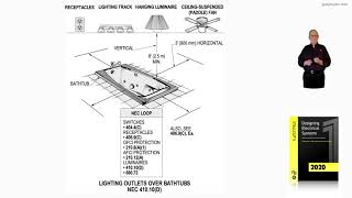 11-17  LIGHTING OUTLETS OVER BATHTUBS - 410.10(D)​​​​​​​