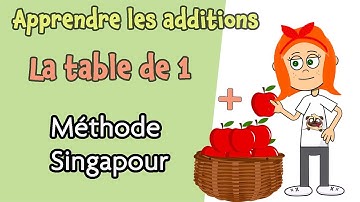 Apprendre facilement les additions ( La table de 1 méthode singapour)