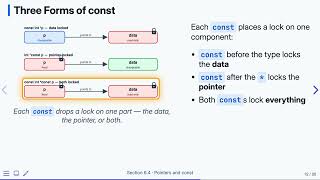 6.4 Pointers and const — Programming Fluency in C