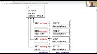 Applied Spatial Data Analysis with R - 6 Spatio-Temporal Data