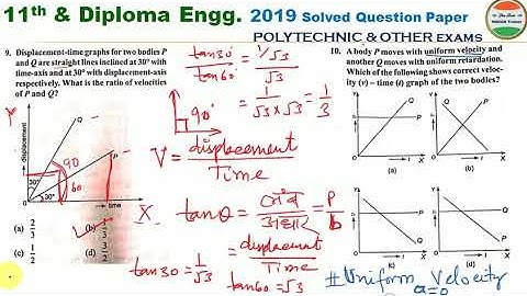 AMU Jamia BHU 11th Diploma Engineering | AMU Class 11 entrance preparation| Motion