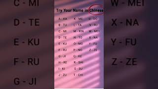 Your Name in Chinese? Try This Fun Trick! 🇨🇳🤭