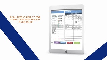 Lab Digital Dashboards